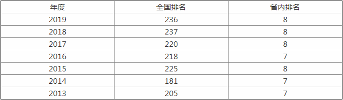 中南林業科技大學怎么樣，有什么專業比較好@chinaadec.com