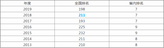 湖南科技大學(xué)怎么樣？有什么專業(yè)值得報(bào)考@chinaadec.com