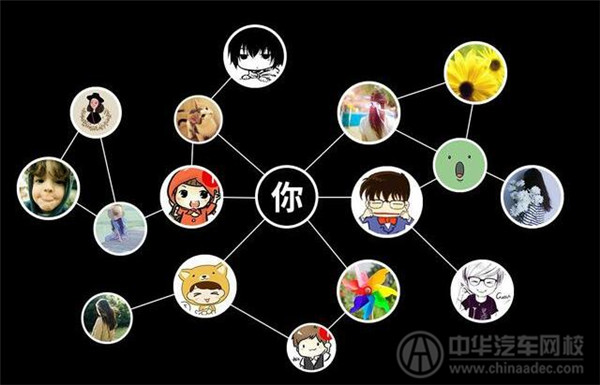 4S店二手車評估師怎么樣@chinaadec