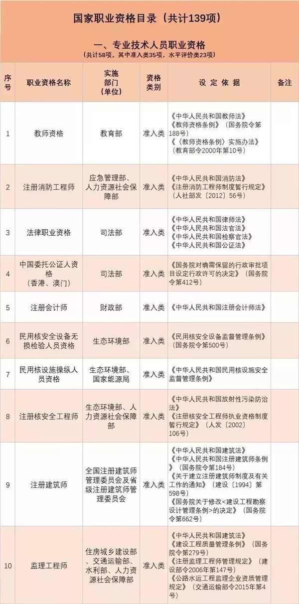 政策新福利|全國各省已明確職業資格證書可以領補貼@chinaadec.com