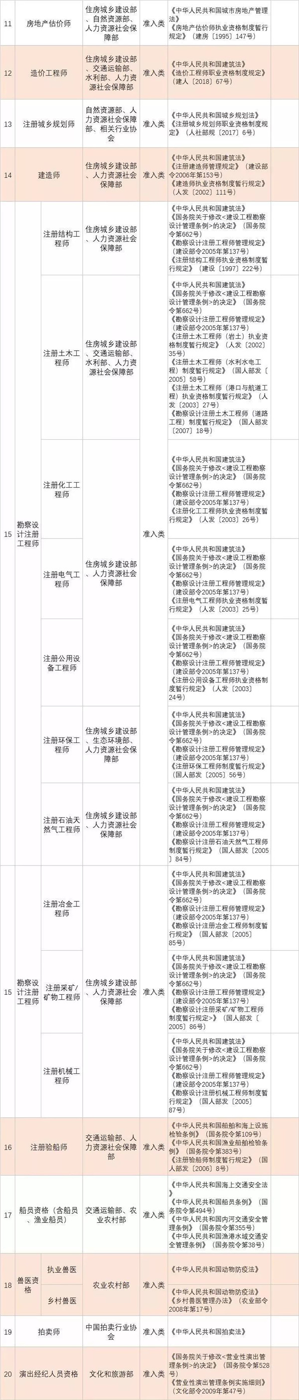 政策新福利|全國各省已明確職業資格證書可以領補貼@chinaadec.com