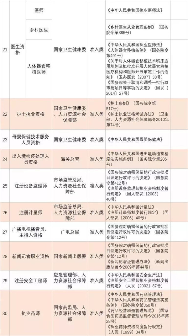 政策新福利|全國各省已明確職業資格證書可以領補貼@chinaadec.com