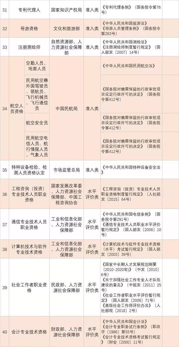 政策新福利|全國各省已明確職業資格證書可以領補貼@chinaadec.com