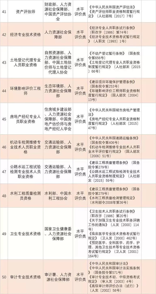 政策新福利|全國各省已明確職業資格證書可以領補貼@chinaadec.com