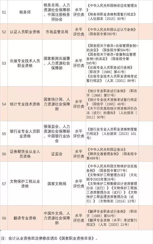 政策新福利|全國各省已明確職業資格證書可以領補貼@chinaadec.com