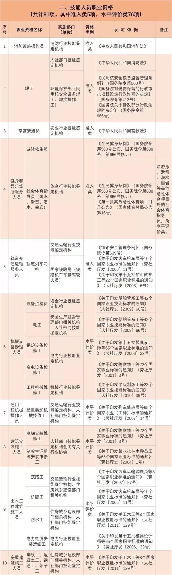 政策新福利|全國各省已明確職業資格證書可以領補貼@chinaadec.com