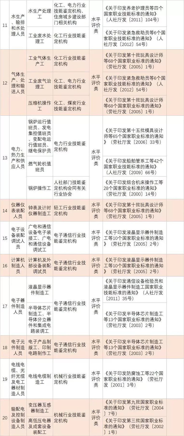 政策新福利|全國各省已明確職業資格證書可以領補貼@chinaadec.com