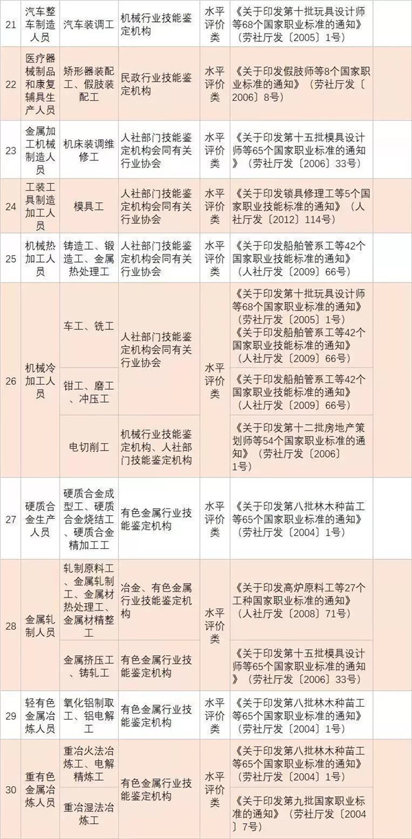 政策新福利|全國各省已明確職業資格證書可以領補貼@chinaadec.com