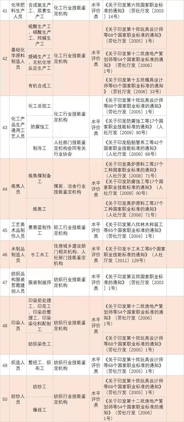 政策新福利|全國各省已明確職業資格證書可以領補貼@chinaadec.com