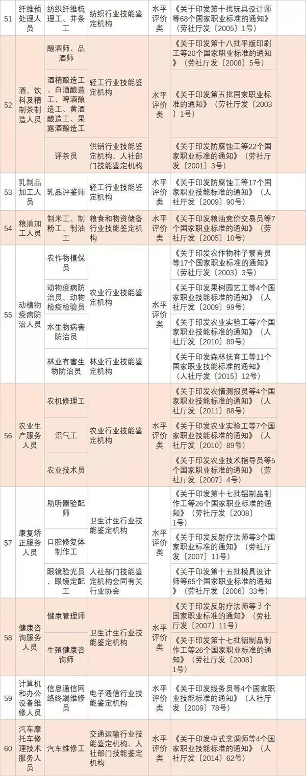 政策新福利|全國各省已明確職業資格證書可以領補貼@chinaadec.com
