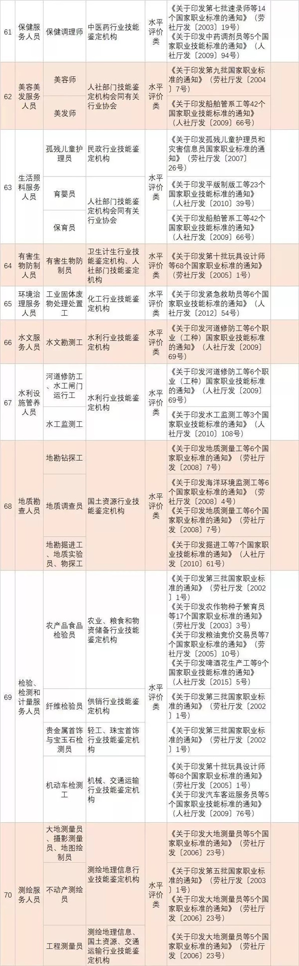 政策新福利|全國各省已明確職業資格證書可以領補貼@chinaadec.com