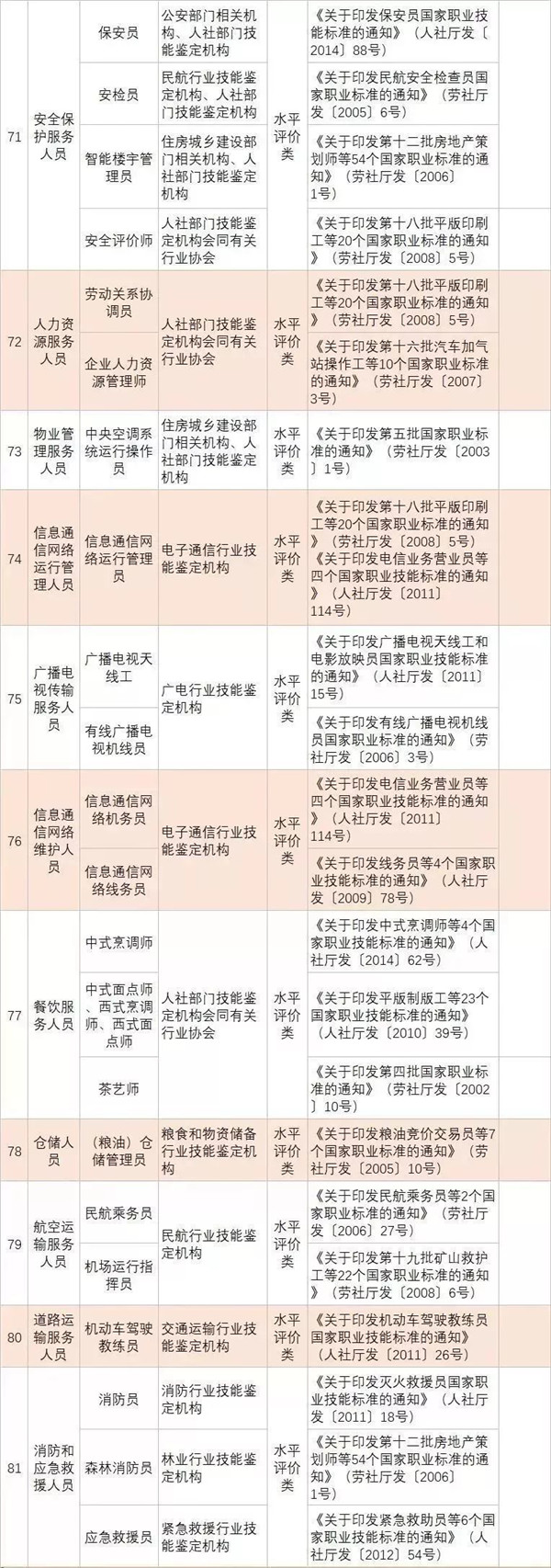 政策新福利|全國各省已明確職業資格證書可以領補貼@chinaadec.com