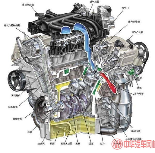 專業二手車評估師必備知識，發動機常見的幾種故障@chinaadec.com