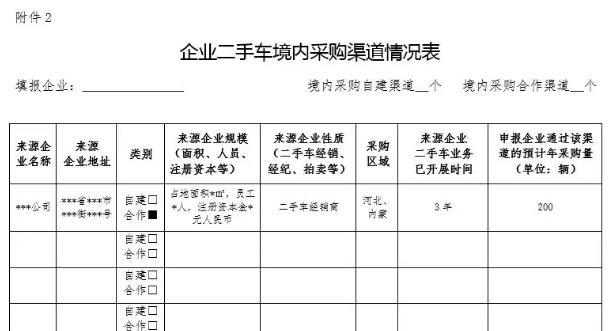 關于組織申報中國（天津）自由貿易試驗區二手車出口企業的通知@chinaadec.com