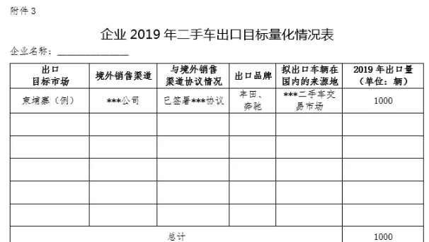 關于組織申報中國（天津）自由貿易試驗區二手車出口企業的通知@chinaadec.com