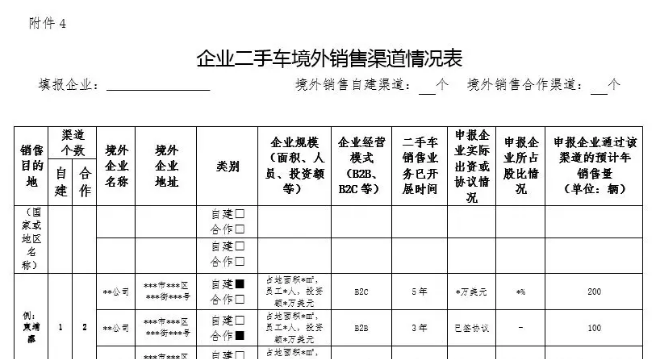 關于組織申報中國（天津）自由貿易試驗區二手車出口企業的通知@chinaadec.com