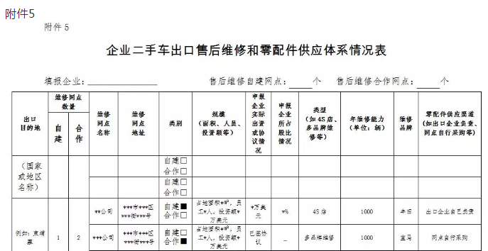 關于組織申報中國（天津）自由貿易試驗區二手車出口企業的通知@chinaadec.com