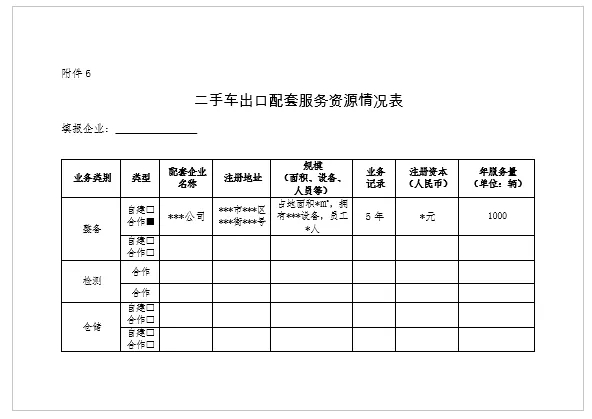 關于組織申報中國（天津）自由貿易試驗區二手車出口企業的通知@chinaadec.com
