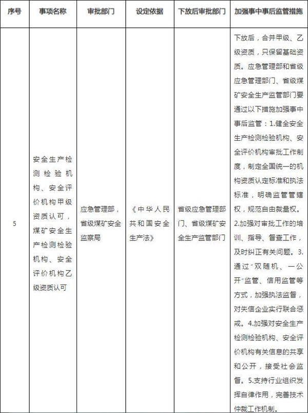 安全評價資質取消@chinaadec