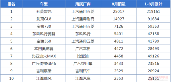 2019年8月汽車銷量排行榜@chinaadec