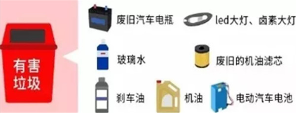 垃圾分類知識 如何把一輛汽車垃圾分類@chinaadec.com