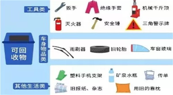 垃圾分類知識 如何把一輛汽車垃圾分類@chinaadec.com