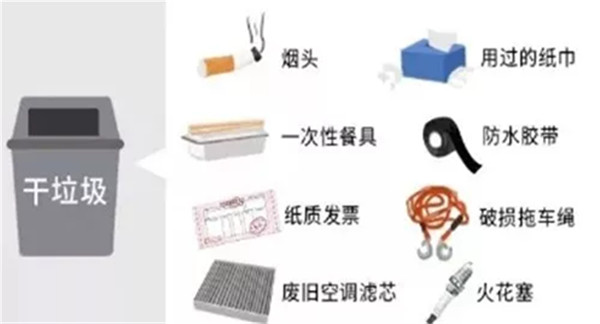 垃圾分類知識 如何把一輛汽車垃圾分類@chinaadec.com