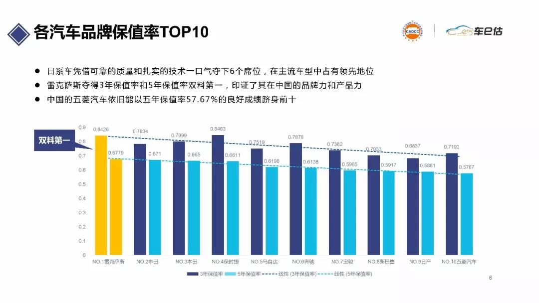 2019年上半年汽車保值率報告@chinaadec.com