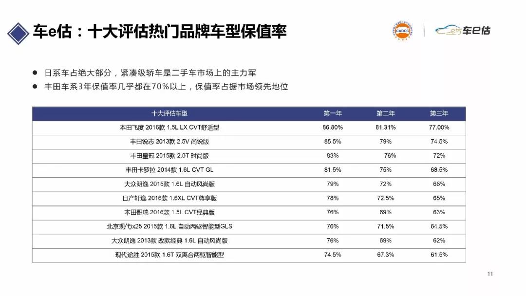 2019年上半年汽車保值率報告@chinaadec.com