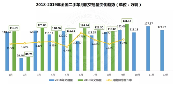 行業動態|2019年九月二手車市場分析@chinaadec