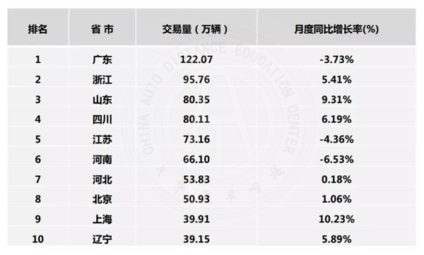 行業動態|2019年九月二手車市場分析@chinaadec