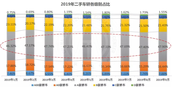 行業動態|2019年九月二手車市場分析@chinaadec