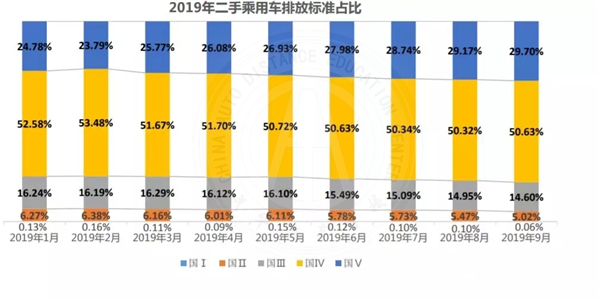 行業動態|2019年九月二手車市場分析@chinaadec