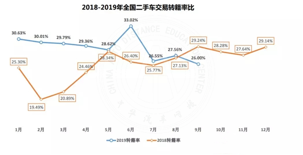 行業動態|2019年九月二手車市場分析@chinaadec