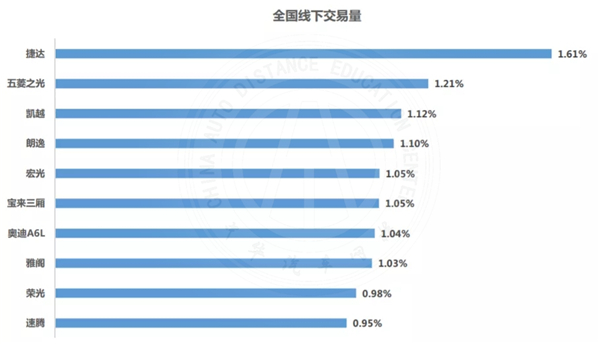 行業動態|2019年九月二手車市場分析@chinaadec