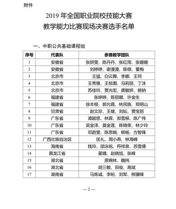 關(guān)于公布2019年全國(guó)職業(yè)院校技能大賽教學(xué)能力比賽現(xiàn)場(chǎng)決賽選手名單的通知@chinaadec