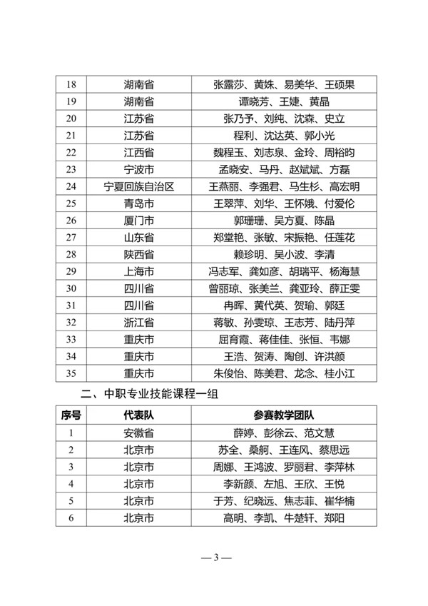 關(guān)于公布2019年全國(guó)職業(yè)院校技能大賽教學(xué)能力比賽現(xiàn)場(chǎng)決賽選手名單的通知@chinaadec