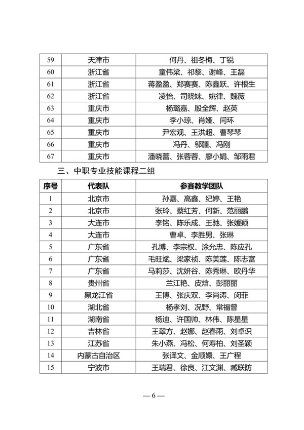 關(guān)于公布2019年全國(guó)職業(yè)院校技能大賽教學(xué)能力比賽現(xiàn)場(chǎng)決賽選手名單的通知@chinaadec