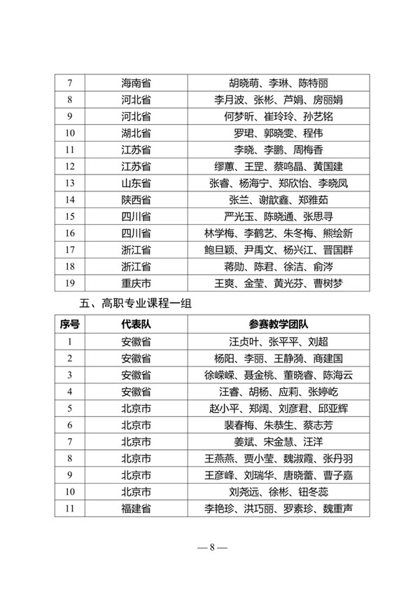 關(guān)于公布2019年全國(guó)職業(yè)院校技能大賽教學(xué)能力比賽現(xiàn)場(chǎng)決賽選手名單的通知@chinaadec