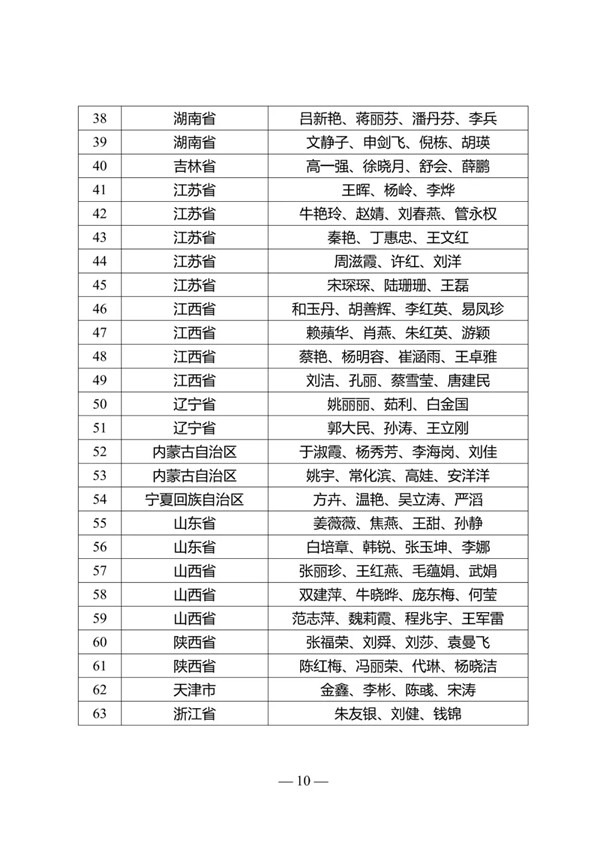 關(guān)于公布2019年全國(guó)職業(yè)院校技能大賽教學(xué)能力比賽現(xiàn)場(chǎng)決賽選手名單的通知@chinaadec