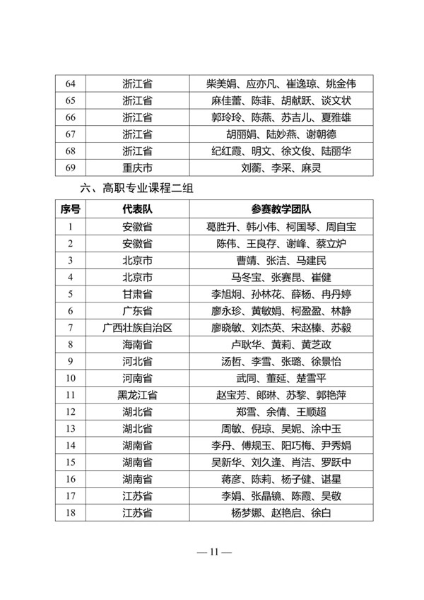 關(guān)于公布2019年全國(guó)職業(yè)院校技能大賽教學(xué)能力比賽現(xiàn)場(chǎng)決賽選手名單的通知@chinaadec