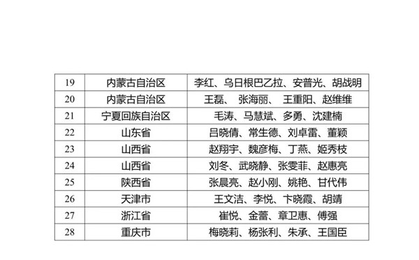 關(guān)于公布2019年全國(guó)職業(yè)院校技能大賽教學(xué)能力比賽現(xiàn)場(chǎng)決賽選手名單的通知@chinaadec