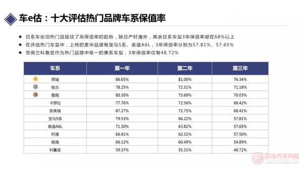 2019年10月汽車保值率報告@chinaadec