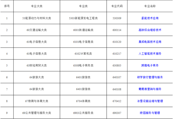 教育部新增9個高職新專業@chinaadec