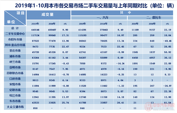 上海市二手車行業分析報告@chinaadec