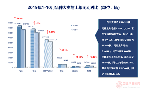 上海市二手車行業分析報告@chinaadec