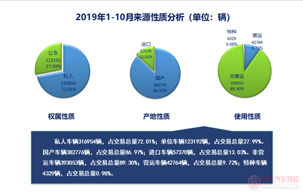上海市二手車行業分析報告@chinaadec