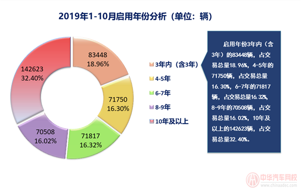上海市二手車行業分析報告@chinaadec