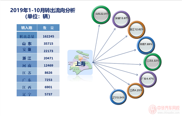 上海市二手車行業分析報告@chinaadec