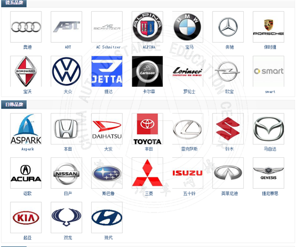 汽車品牌標志大全，識別汽車品牌就是這么輕松@chinaadec